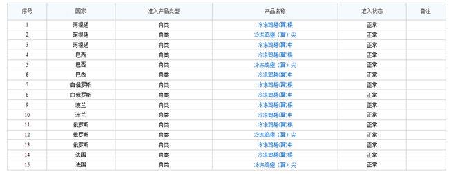 冷凍雞翅進(jìn)口報關(guān)流程