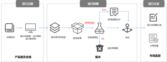 巴西冷凍牛肉進(jìn)口報關(guān)