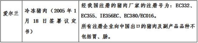 進(jìn)口肉類報關(guān)代理公司