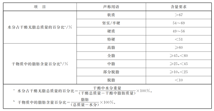 白俄羅斯干酪進(jìn)口報關(guān)6.png